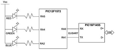 Figure 4. Colour mix demonstration board configured as a chromaticity chart selector.